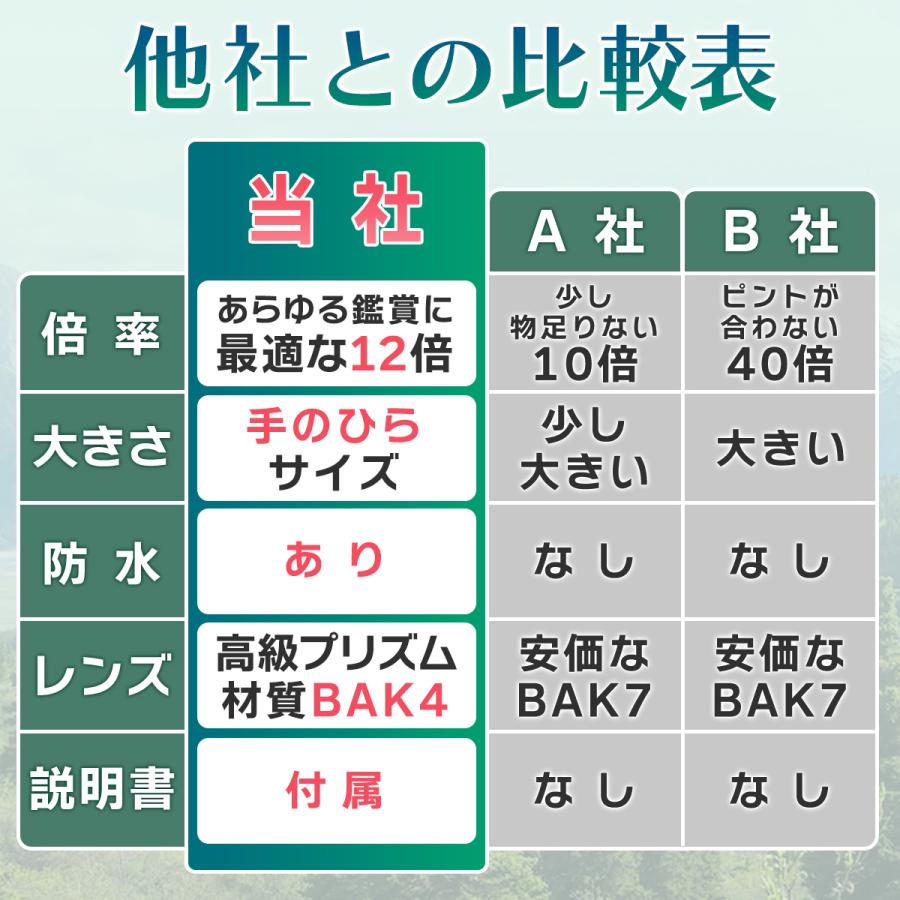 正規品永久保証 オペラグラス 単眼鏡 双眼鏡 コンサート ライブ 撮影 拡大 観劇 高倍率 12倍｜kanasando｜13