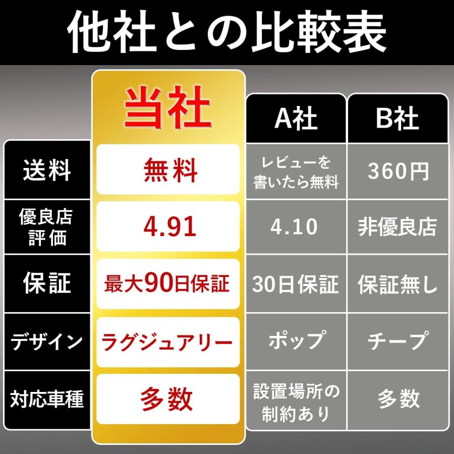 正規品永久保証 サイドポケット 便利グッズ 車 コンソールボックス 収納 隙間 カーアクセサリー カー用品 | ブランド登録なし | 17
