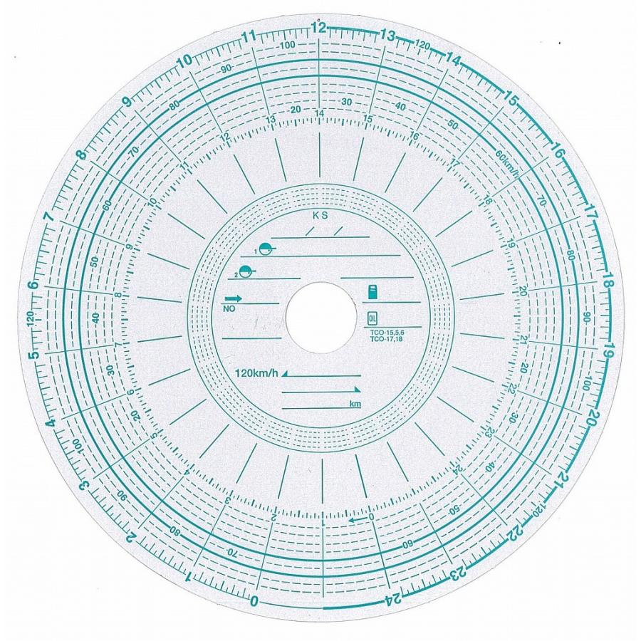 マクドナルド グロースチャート 身長計 アドバタイジング アメトイ 紙もの レア！ マクドナルド キャラクター ポスター 身長計 アメトイ イービル
