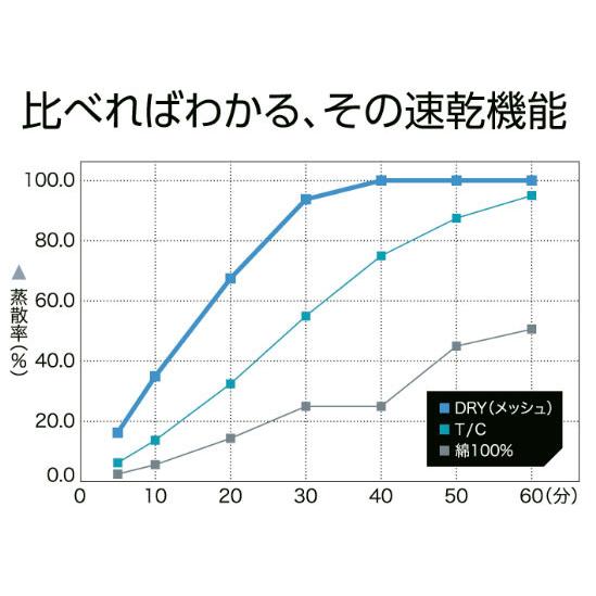 おまけ付（ドライTシャツ）ご当地・四国・宇和島 オリジナルデザイン 宇和島 THREE WHITE uwajima　大人用 男女兼用 おとな用｜kanbankobo｜06