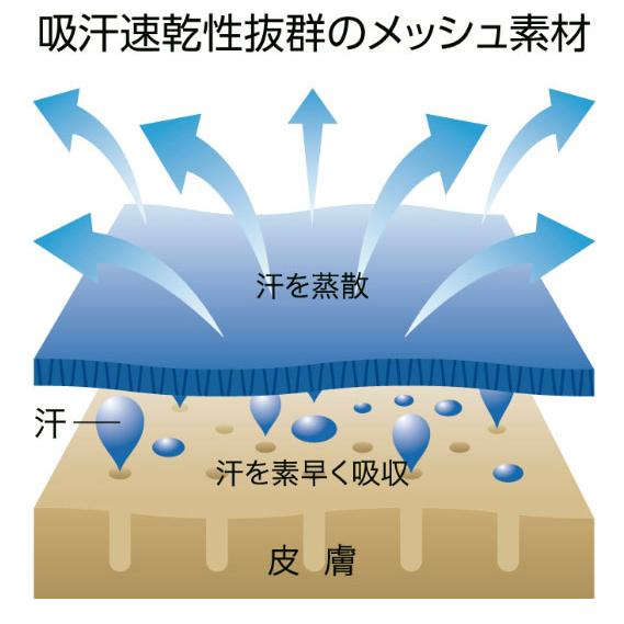 （ドライTシャツ）四国遍路88 オリジナルデザイン 四国八十八ヶ所霊場（円） 大人用 男女兼用 おとな用（四国八十八ヶ所 お遍路さんグッズ）｜kanbankobo｜05