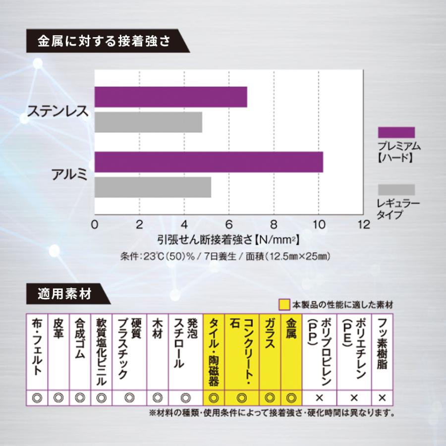 コニシボンド ウルトラ多用途ＳＵ プレミアムハード 25ml 表札の取り付けにオススメ 当店表札購入者限定｜kanbanmaker｜03