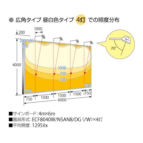 岩崎電気 ECF8040M LSAN8 DG (旧ECF0997L SAN8 DG) LED投光器 レディオックフラッドネオ 看板照明 サイン照明 - 1