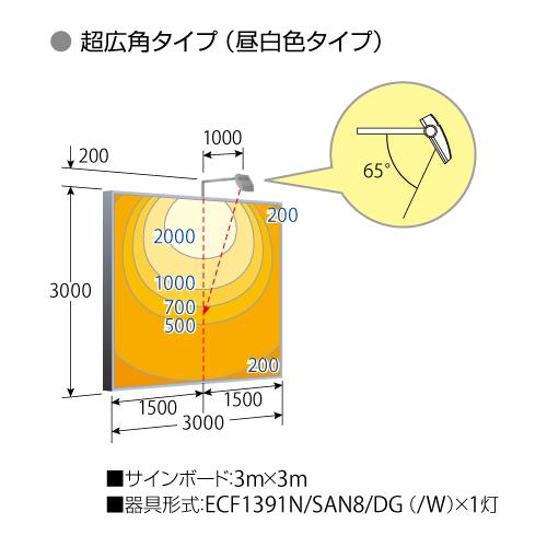 岩崎電気 ECF1391N SAN8 W LED投光器 レディオックフラッドネオ 看板照明 サイン照明 - 10