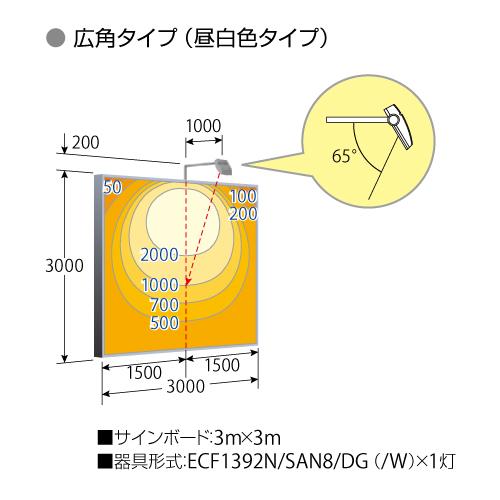岩崎電気 ECF1391N SAN8 W LED投光器 レディオックフラッドネオ 看板照明 サイン照明 - 9