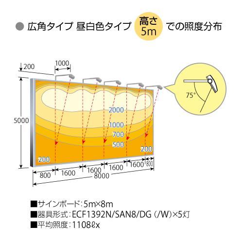 岩崎電気 ECF1391N SAN8 W LED投光器 レディオックフラッドネオ 看板照明 サイン照明 - 7