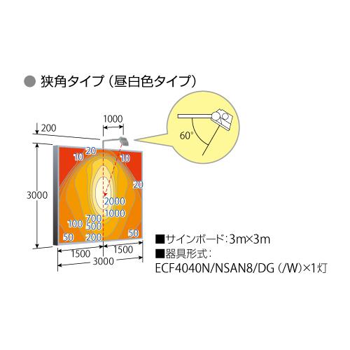 岩崎 ECF4040W VWSAN8 DG (旧ECF0496VW SAN8 DG) LED投光器 美vid レディオックフラッドネオ 看板照明 サイン照明 - 13