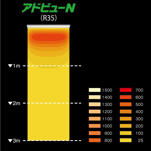 サイン照明 アドビューN2 H1200看板対応 タテヤマ W600 R35タイプ(D) 昼光色(6500K) 5105012 サイン照明/看板照明/led照明/LED投光器/LEDライト_1