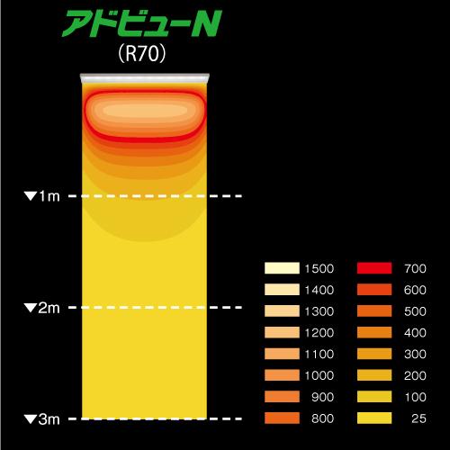 サイン照明 アドビューN2 H1800看板対応 タテヤマ W1800 R70 サイン照明 アドビューN2 H1800看板対応 タテヤマ W1800 R70