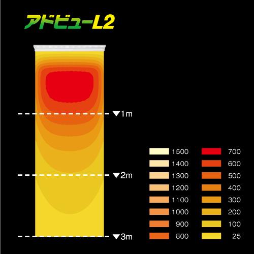 大型サイン用 アドビューL2 H2400看板対応 W1800 タテヤマ 昼白色 