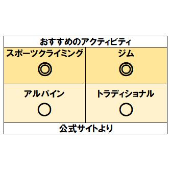 BLUE ICE ブルーアイス ビスタ レディース 軽量 クライミング ハーネス (ゴブリンブルー)_5