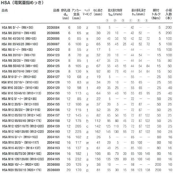 HILTI (ヒルティ) ウェッジ式締め付け方式金属系アンカー電気亜鉛