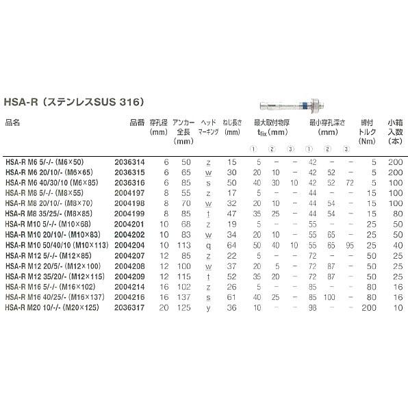 【ヒルティアンカー】ＨＳＡ-R  M16×137 HSA-Rステンレス製ウェッジ式アンカー - 金属系アンカー - Hilti