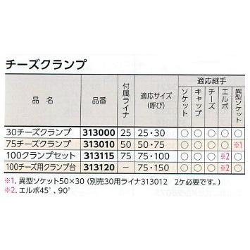 REX レッキス 100クランプセット 313115 MMSの画像