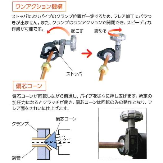 レッキス工業 REX レッキス コードレスフレア セット RF20SII レッキス工業 REX レッキス コードレスフレア セット RF20SII