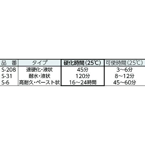 デブコン 5-ミニッツエポキシデブチューブ・タイプ 強力接着剤　S-208 (12個セット) （実用強度45分以上）｜kandakiko｜02