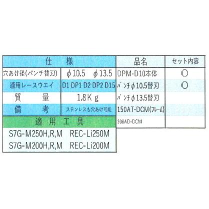 IZUMI（イズミ） マクセルイズミ (泉精器製作所) 多機能工具 