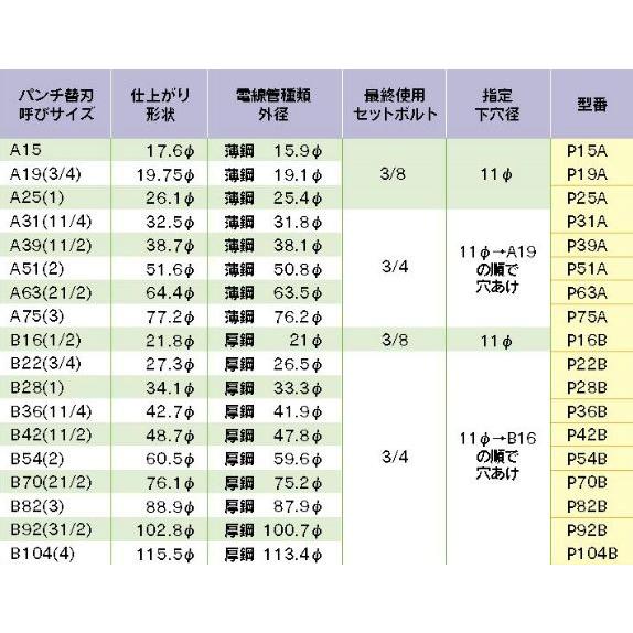 マクセルイズミ(泉精器製作所)角パンチ替刃 呼びサイズ:K100 マクセルイズミ(泉精器製作所)角パンチ替刃 呼びサイズ:K100