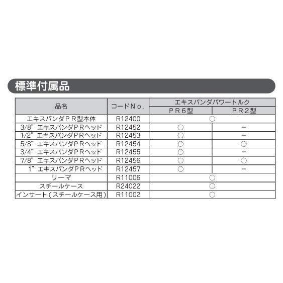 アサダ エキスパンダパワートルク PR2型 R12528 : かんだ! Yahoo!店