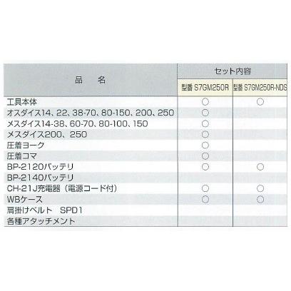 マクセルイズミ(泉精器製作所)リチウムイオンシリーズ 多機能 マクセルイズミ(泉精器製作所)リチウムイオンシリーズ 多機能