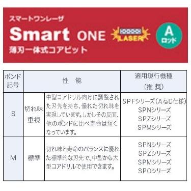 コンセック 湿式 Aロッドねじ 薄刃一体式コアビット (レーザー溶接仕様