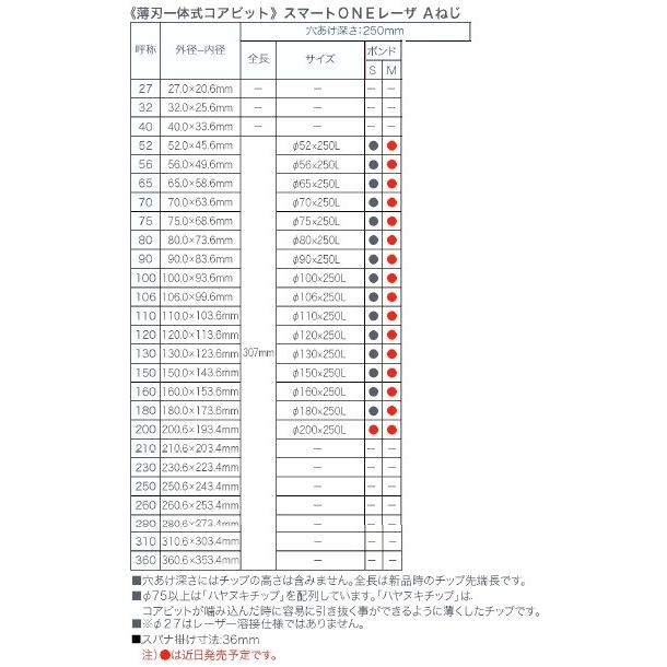 コンセック 湿式 Aロッドねじ 薄刃一体式コアビット (レーザー溶接仕様
