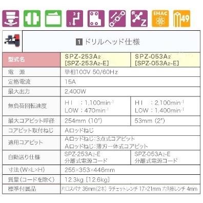 【日本未発売】 コンセック ドリルヘッドのみ SPZ-053A2-E 【M2541352094】(90252円)