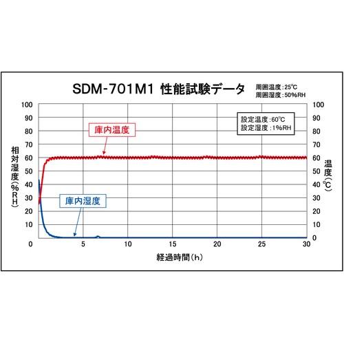 交換無料 東洋リビング スーパードライ ｓｄｍ ７０２ｍ１ 注目の Atempletonphoto Com