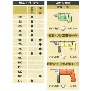 ユニカ 多機能コアドリル UR21 乾式ダイヤ（Dシリーズ） STシャンクセット UR21-D035ST【メーカー直送】｜kandakiko｜03