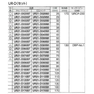 ユニカ 多機能コアドリル UR21 乾式ダイヤ（Dシリーズ） STシャンクセット UR21-D035ST【メーカー直送】｜kandakiko｜04