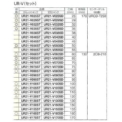 ユニカ 多機能コアドリル UR21 振動用（Vシリーズ） SDSシャンクセット