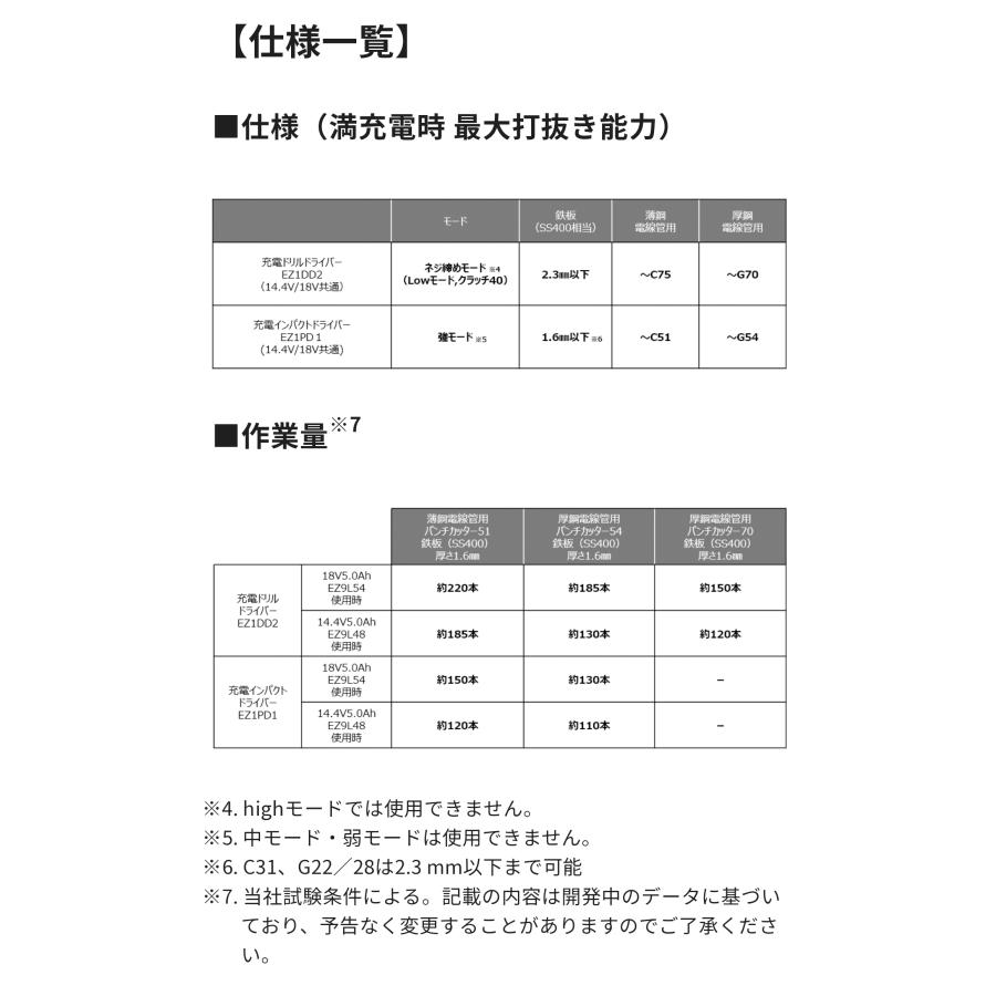Panasonic Panasonic パナソニック EXENA EZ9HX505 ノックアウト Panasonic Panasonic パナソニック EXENA EZ9HX505 ノックアウト