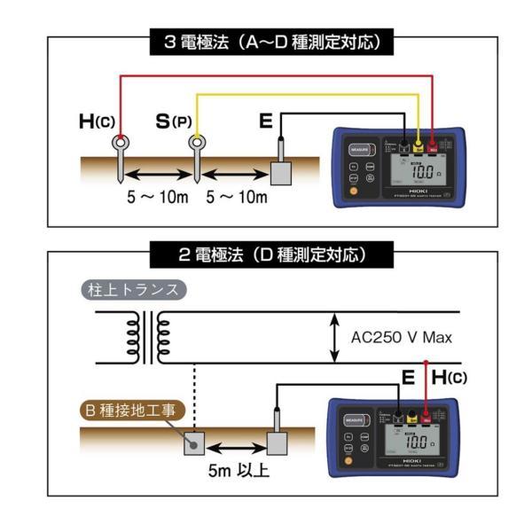 HIOKI ヒオキ FT6031-50 接地抵抗計 : 神田機工店 - 通販 - Yahoo