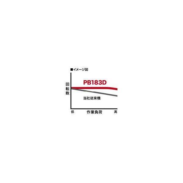 マキタ makita マキタ PB183DRGX 充電式ポータブルバンドソー マキタ makita マキタ PB183DRGX 充電式ポータブルバンドソー