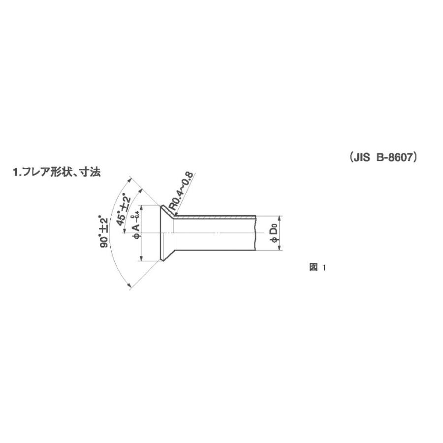 レッキス REX RF20S2 コードレスフレア 標準付属品セット : 神田 レッキス REX RF20S2 コードレスフレア 標準付属品セット : 神田