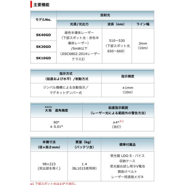 マキタ（makita） SK40GD 充電式屋内・屋外兼用墨出し器 CXTシンプル