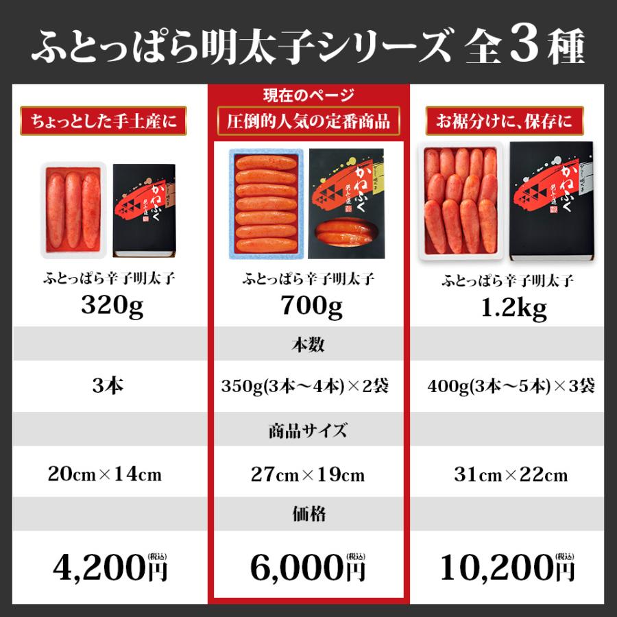 明太子 かねふく ギフト ふとっぱら明太子 700g(2L〜3Lサイズ) 無着色 一本物  送料無料 kanefuku ギフト 贈り物 博多直送 公式ストア｜kanefuku｜21