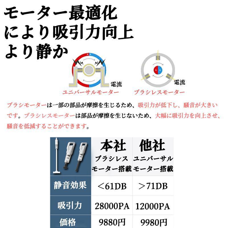 掃除機 コードレス コードレス掃除機 28000pa スティック型 送料無料 サイクロン式 小型 コンパクト 軽量 ハンディクリーナー スティッククリーナー｜kaneko-store｜05