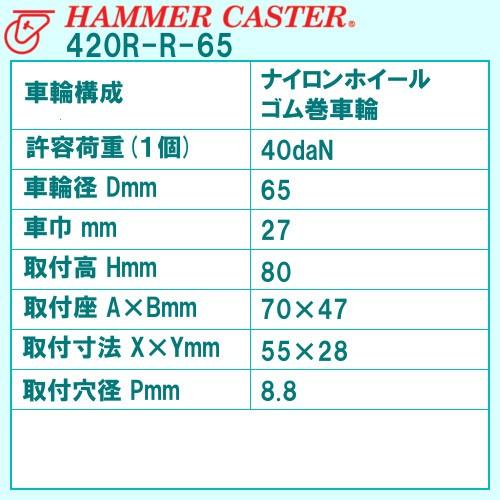最高級のスーパー ハンマーキャスター 420R-R-65mm 固定式 平付け ゴム