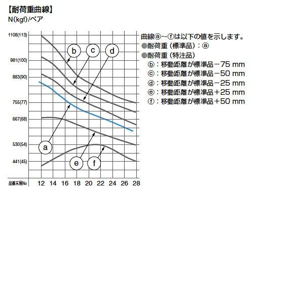 3段引 スライドレール Accuride C3300-26 (レール長さ 660.4mm) (厚み