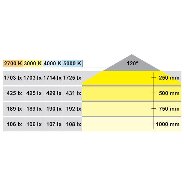8月末P３倍）LOOX LED 2045 LED テープライト HAFELE 833.73.181 90LED 
