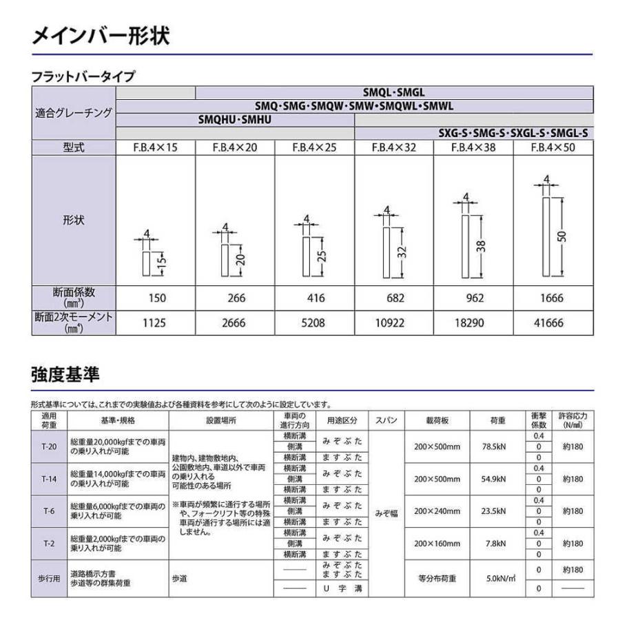 カネソウ SMG13020P=13 プレーンタイプ 横断溝・側溝用 みぞ幅250 300×992×20mm 【ニーモ】 1個