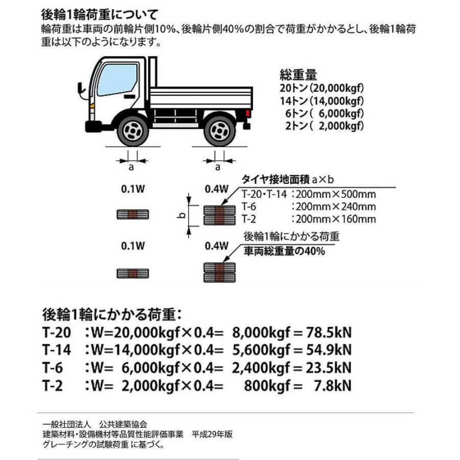 カネソウ SMG13020P=13 プレーンタイプ 横断溝・側溝用 みぞ幅250 300×992×20mm 【ニーモ】 1個