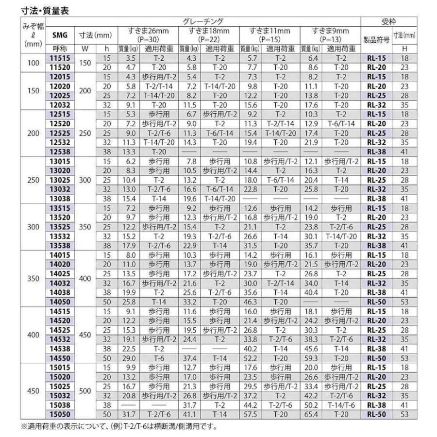 ステンレス製グレーチング カネソウ SMG15038P=15 プレーンタイプ 横断