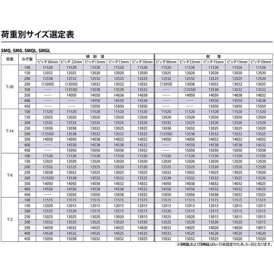 ステンレス製グレーチング カネソウ SMGL-DC12532P=30 ボルト固定式