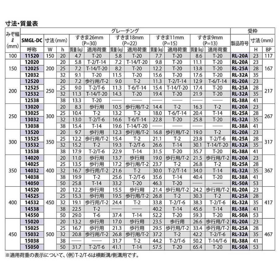 ステンレス製グレーチング カネソウ SMGL-DC14532P=15 ボルト固定式 プレーンタイプ 横断溝・側溝用 みぞ幅400 450×994×32mm 1個_3