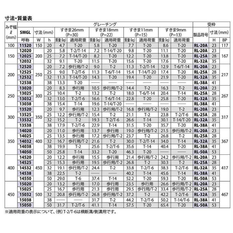 ステンレス製グレーチング カネソウ SMGL14032P=22 ボルト固定式 プレーンタイプ 横断溝・側溝用 1個_3