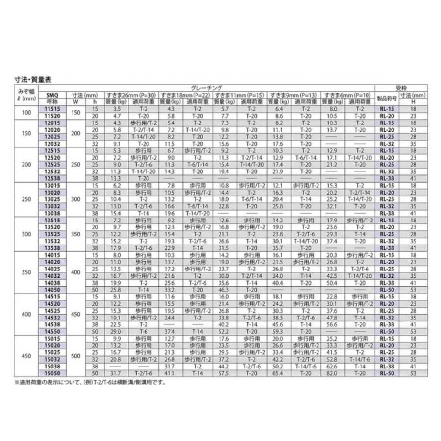 ステンレス製グレーチング カネソウ SMQ 14538P=13 フラットバータイプ 滑り止め模様付 横断溝・側溝用 450×992×38mm 1個_10