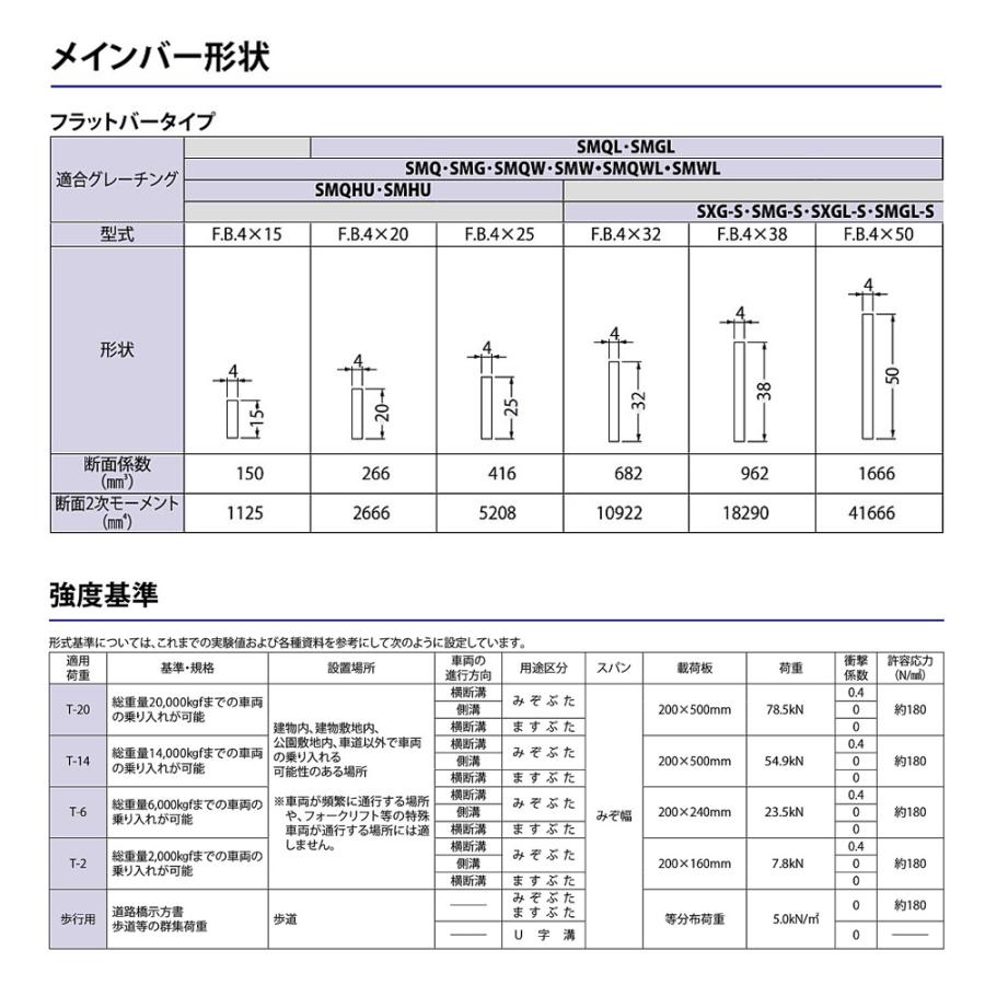 ステンレス製グレーチング カネソウ SMQ 14538P=13 フラットバータイプ 滑り止め模様付 横断溝・側溝用 450×992×38mm 1個_6