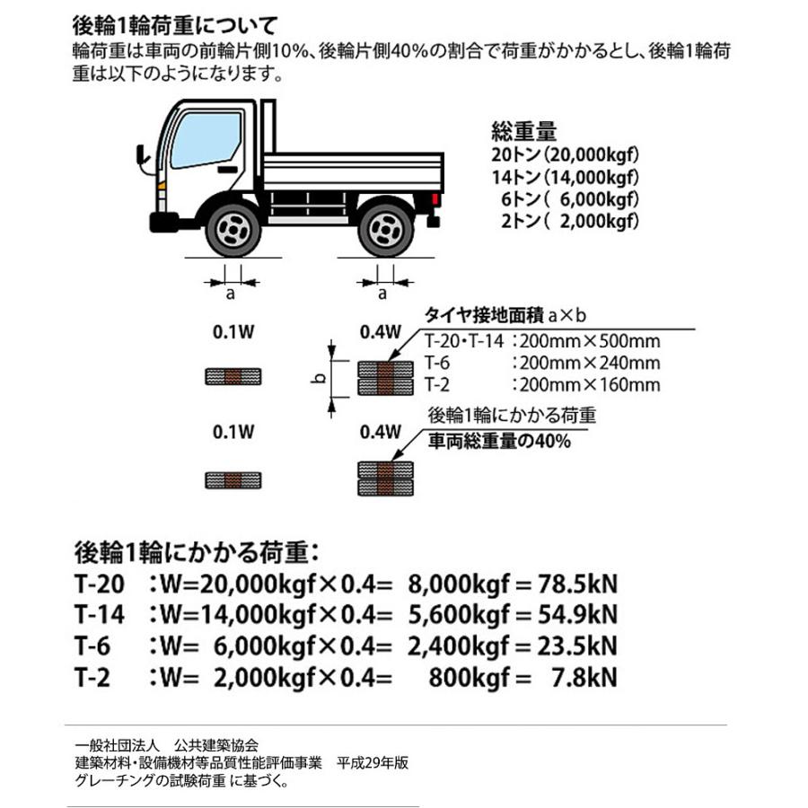 ステンレス製グレーチング カネソウ SMQ 14538P=13 フラットバータイプ 滑り止め模様付 横断溝・側溝用 450×992×38mm 1個_7